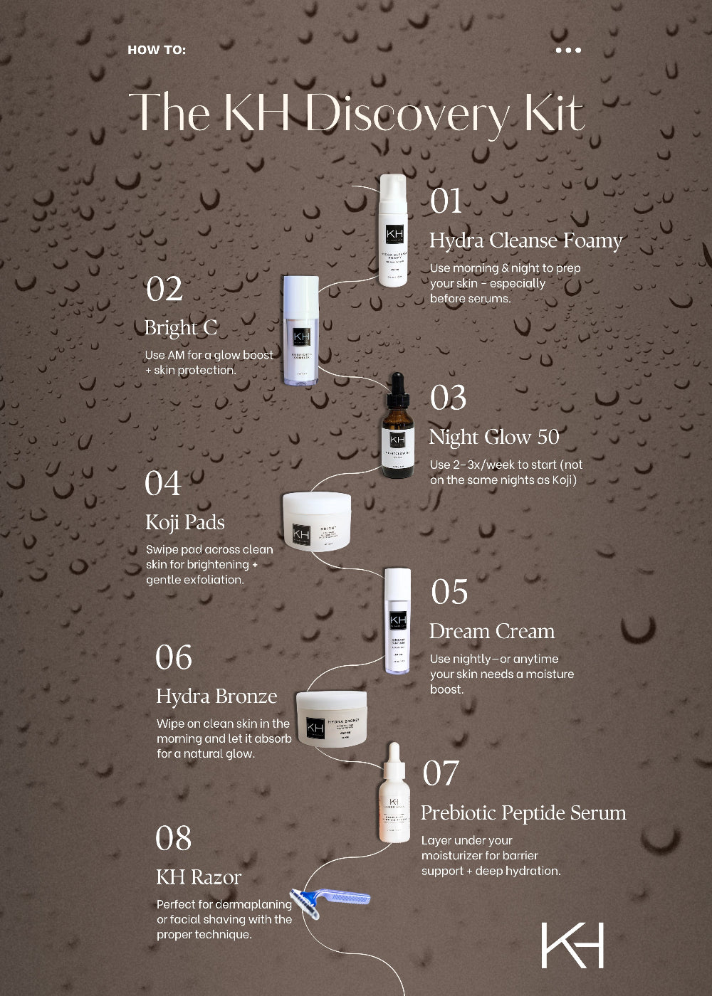 Diagram of how to use Karee Hays trial sized skincare products set